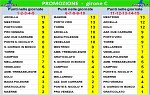 Promozione girone C Promozione girone C
